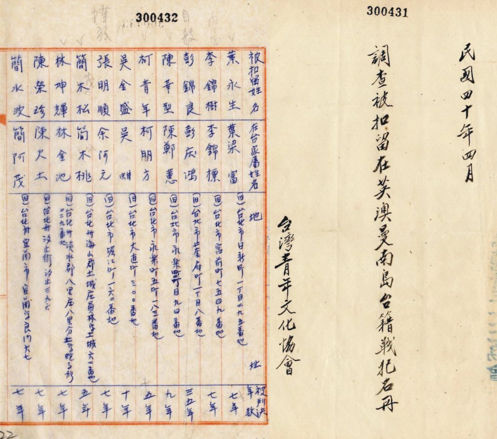 「台灣青年文化協會」，將蒐集的名冊交由國府及行政長官公署協助交涉。檔案管理局，檔號：A303000000B=0040=75.32=6=0001=virtual001=0022。／圖：邱國禎提供